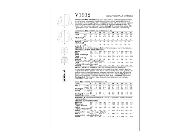 Vogue 1912 - Genser og shorts.